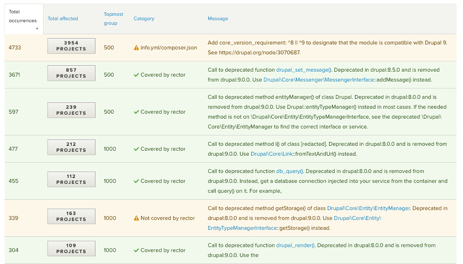 Status of the most common code deprecations, as compiled by Acquia