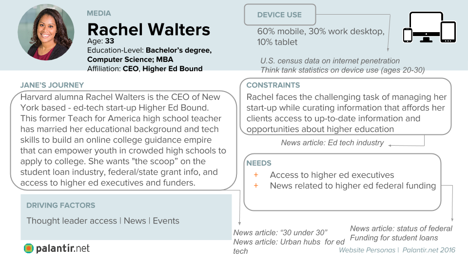 Data-Driven Personas: Crafting Customer Profiles with Precision ...