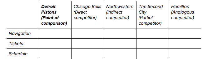 Competitive analysis matrix