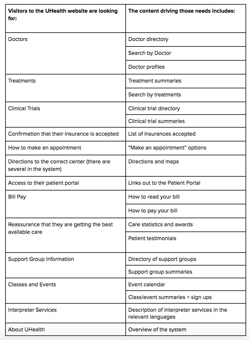 Table of content types