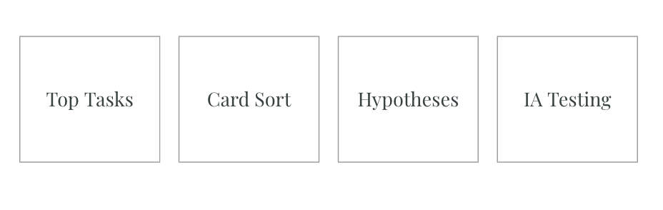 Top Tasks > Card Sort > Hypotheses > IA Testing