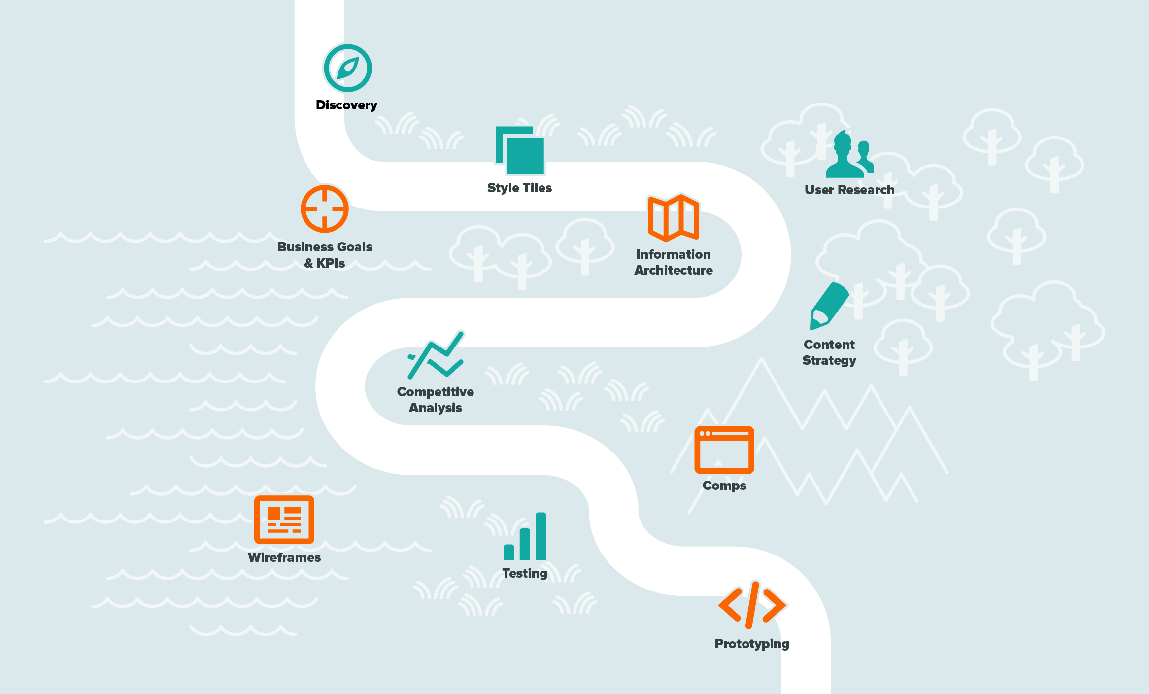 Roadmap of design deliverables