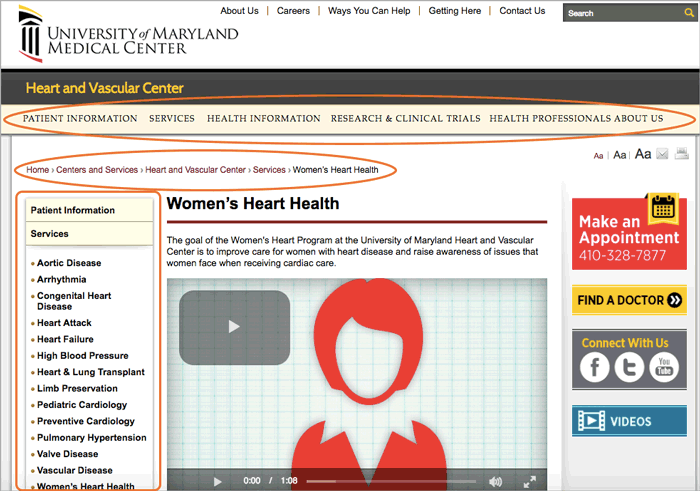 Figure 9: University of Maryland Medical Center Women’s Heart Health Program landing page navigations