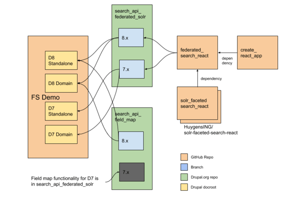 Repo diagram