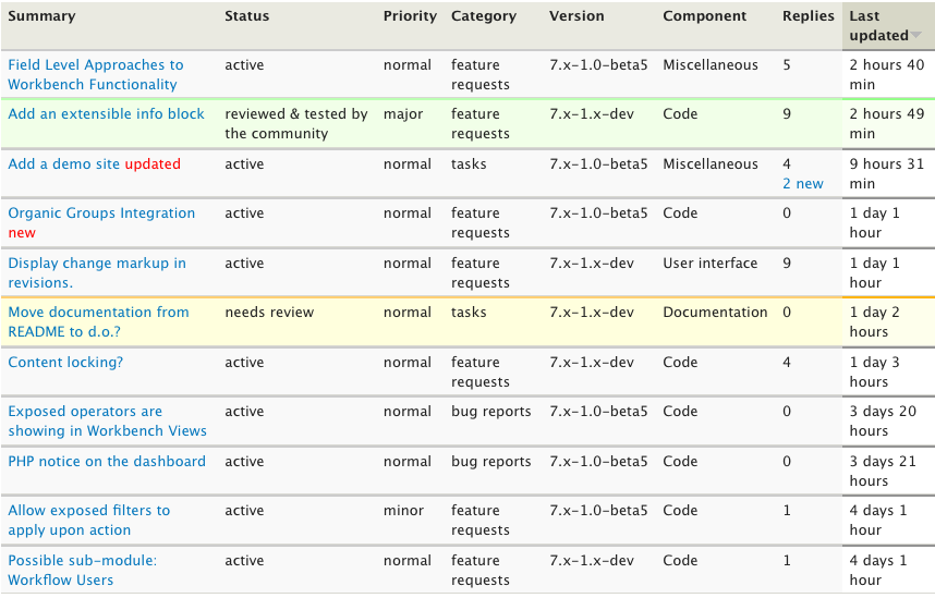 Workbench issue queue