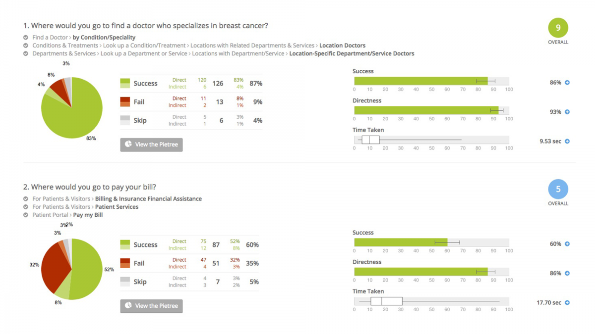 Usability study report