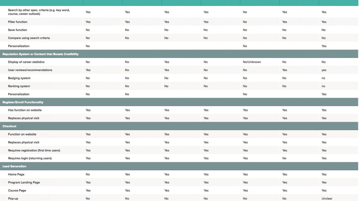 Competitive analysis table