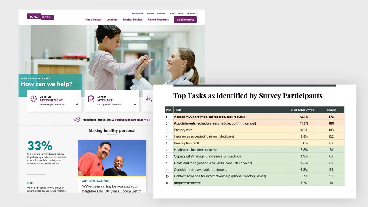 Chart of Top tasks as identified by survey participants