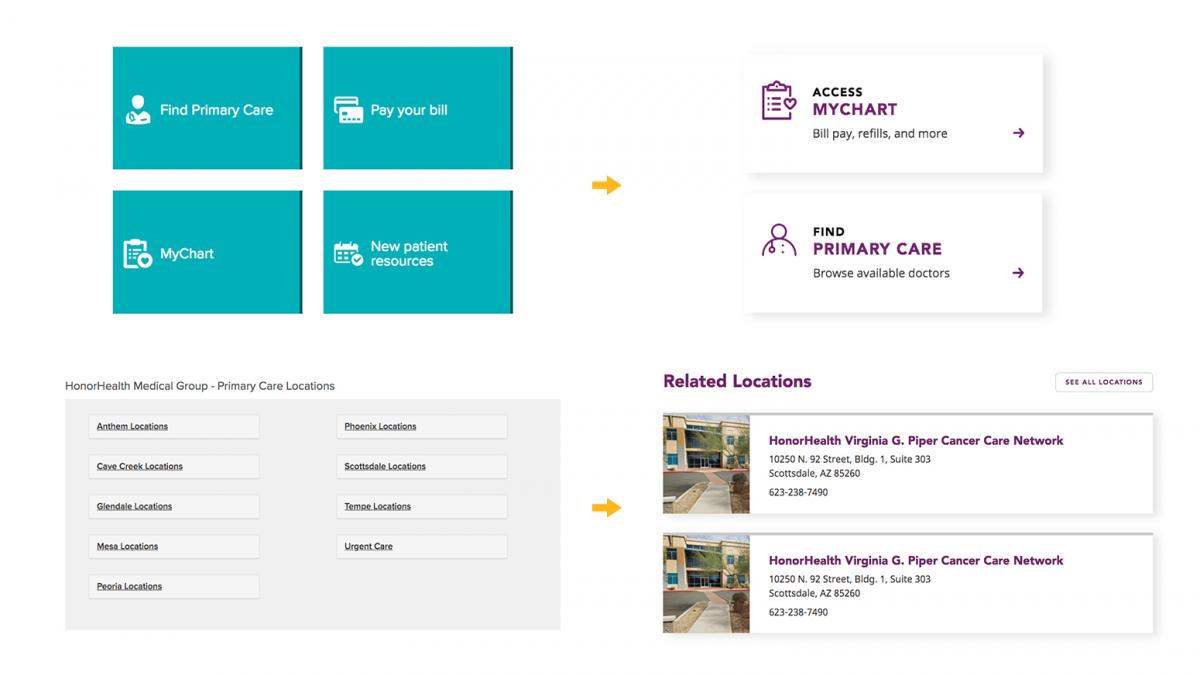 My Chart Honorhealth Login