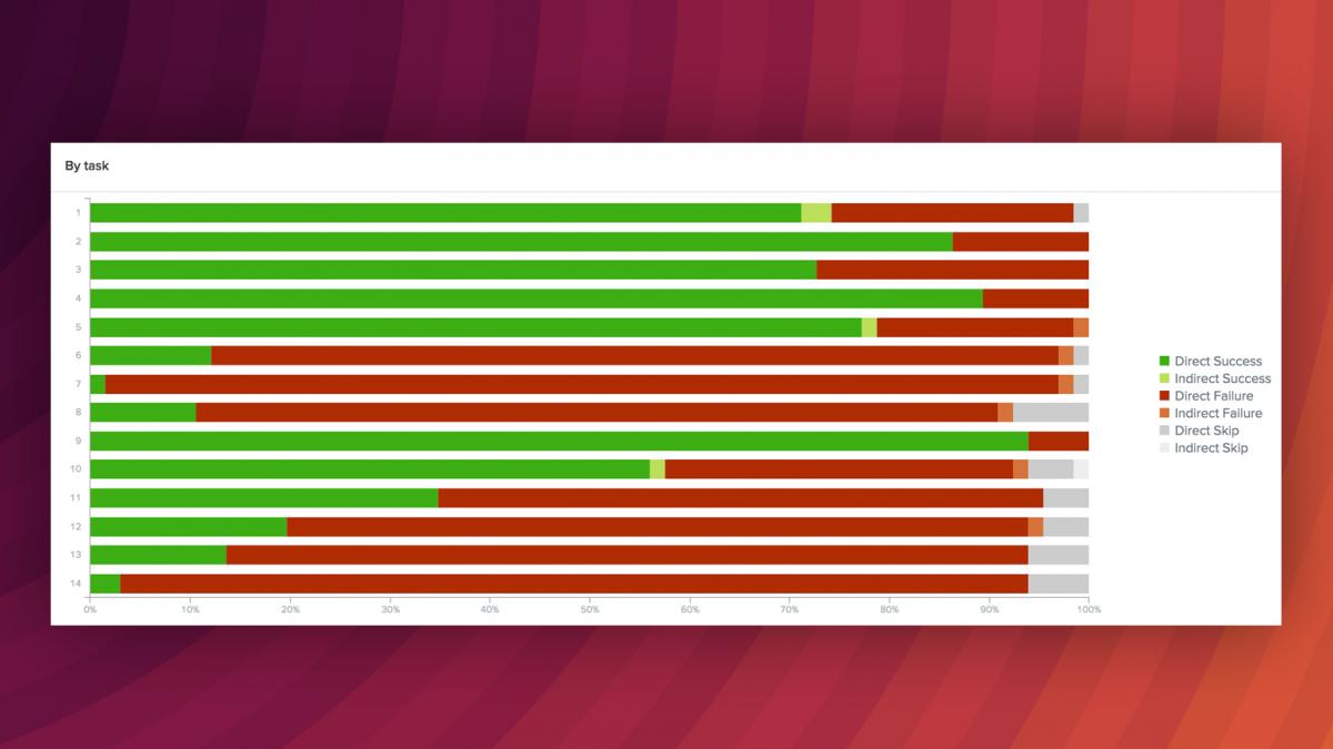 Task graph