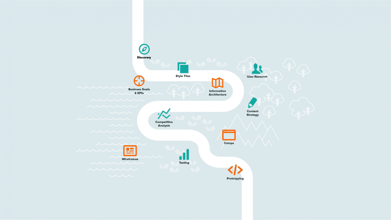 Roadmap of design deliverables