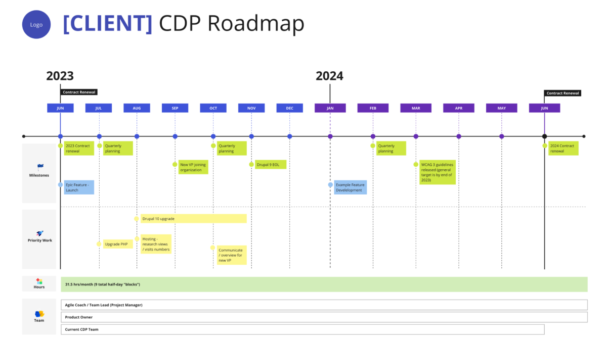 Agent Roadmap to Success in 2024, 2323 Curlew Road #7d, Palm