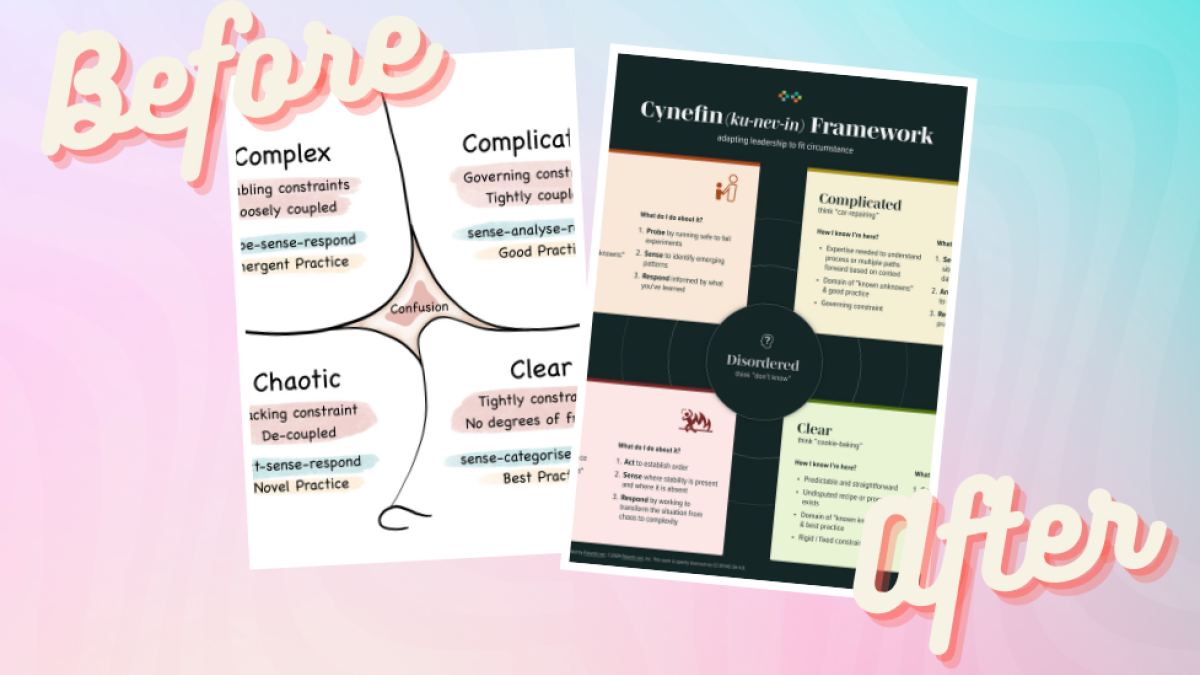 A before and after of the Cynefin framework visual. The before state has limited descriptions on a white background. The after state adds colors, iconography, and additional description.