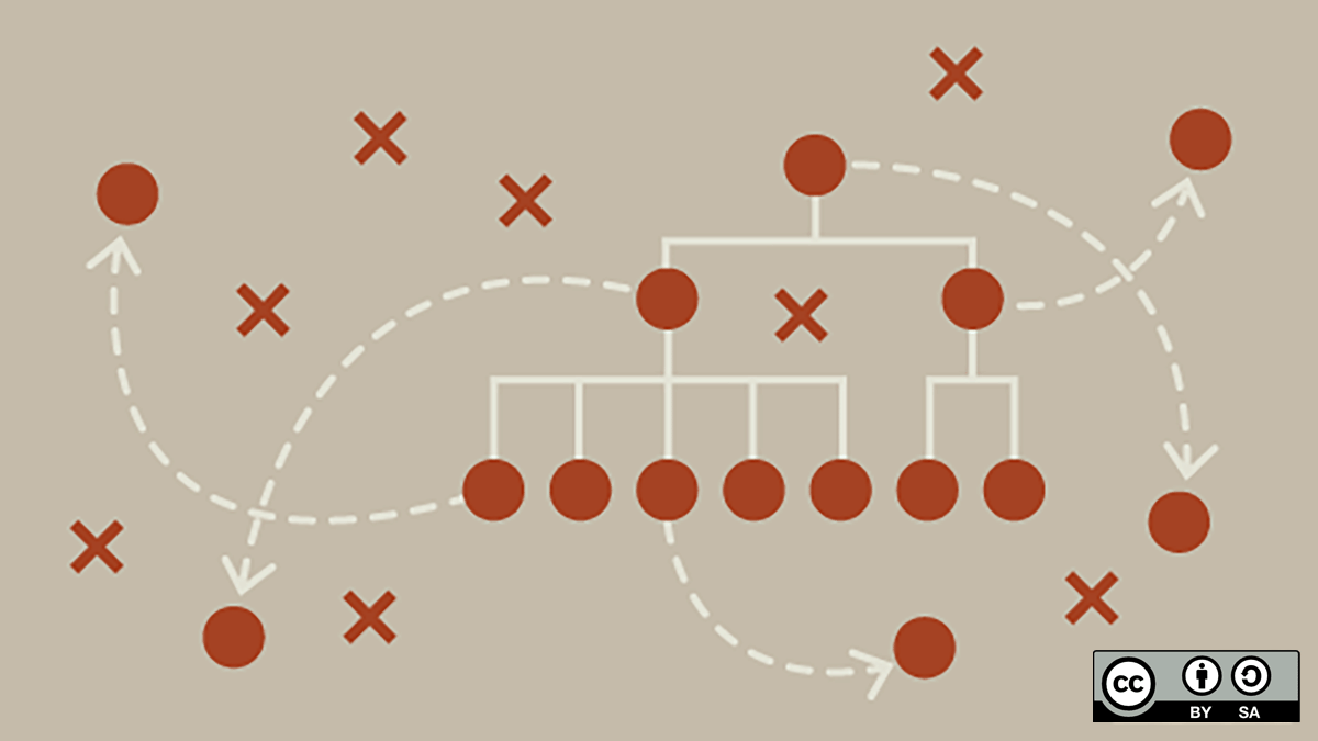 A strategy diagram with circles and “X”s connected by dashed lines and arrows, resembling a playbook or flowchart. The circles form a hierarchy, while the “X”s may represent obstacles. It uses a beige background and rust-colored shapes, with a Creative Commons logo in the corner.