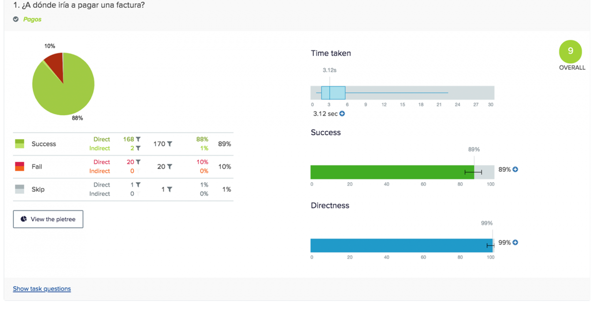 Screenshot of user testing results